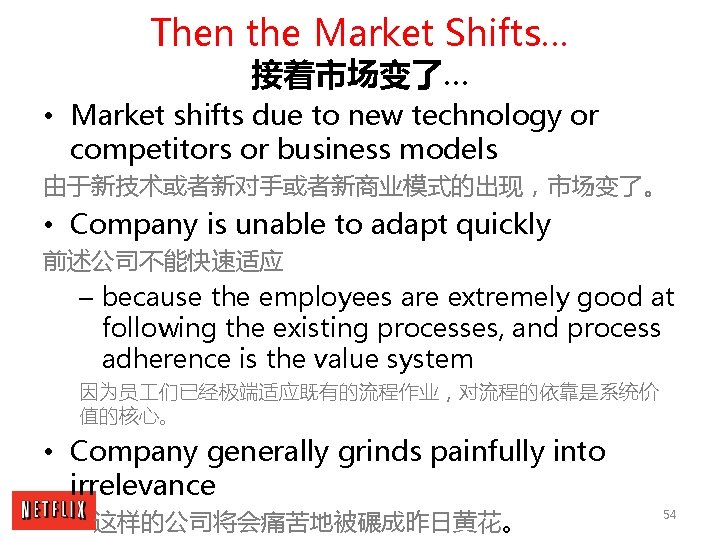 Then the Market Shifts… 接着市场变了… • Market shifts due to new technology or competitors