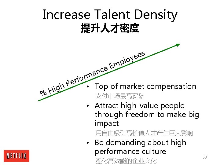 Increase Talent Density 提升人才密度 e c n a s e e oy E l