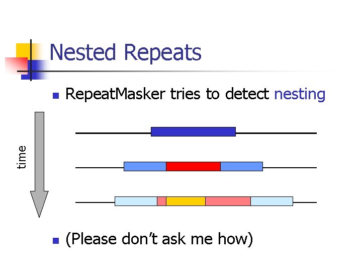 Nested Repeats Repeat. Masker tries to detect nesting n (Please don’t ask me how)