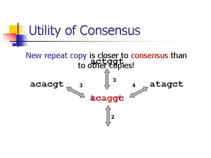 Utility of Consensus New repeat copy is closer to consensus than actggt to other