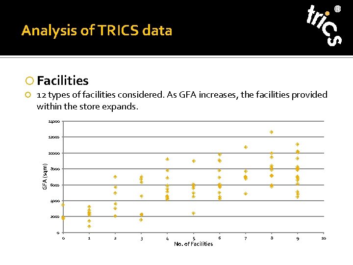 Analysis of TRICS data Facilities 12 types of facilities considered. As GFA increases, the