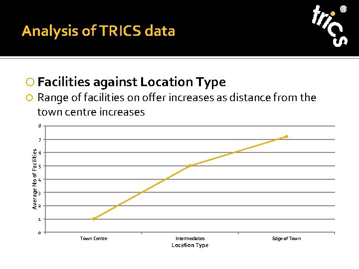 Analysis of TRICS data Facilities against Location Type Range of facilities on offer increases