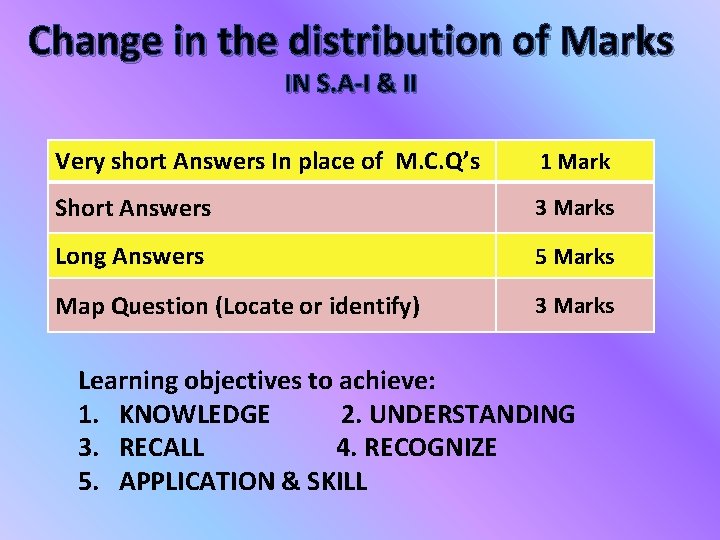 Change in the distribution of Marks IN S. A-I & II Very short Answers