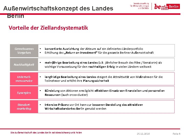 Außenwirtschaftskonzept des Landes Berlin Vorteile der Ziellandsystematik Gemeinsames Vorgehen Nachhaltigkeit Unternehmensservice Synergien Standortmarketing •