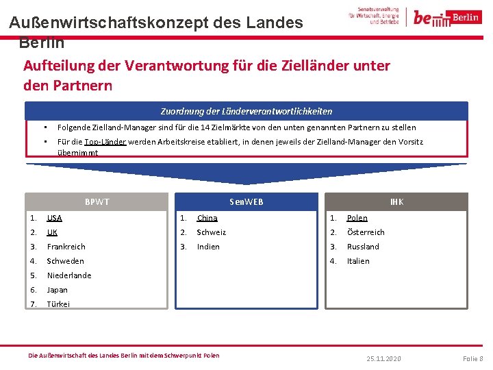 Außenwirtschaftskonzept des Landes Berlin Aufteilung der Verantwortung für die Zielländer unter den Partnern Zuordnung