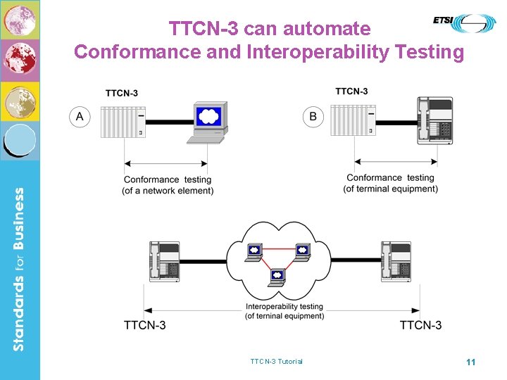 TTCN-3 can automate Conformance and Interoperability Testing TTCN-3 Tutorial 11 
