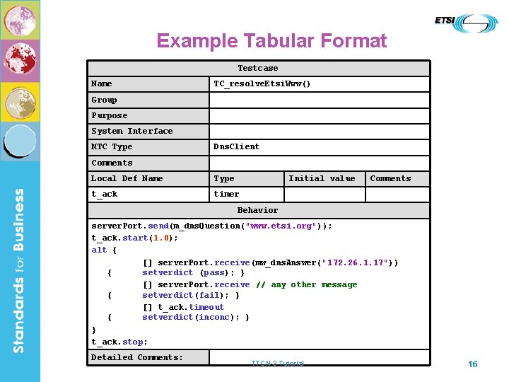 Example Tabular Format Testcase Name TC_resolve. Etsi. Www() Group Purpose System Interface MTC Type