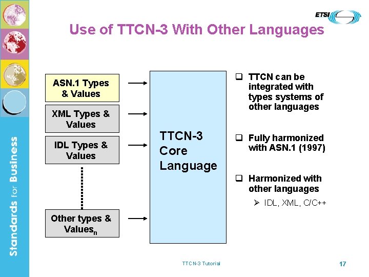 Use of TTCN-3 With Other Languages q TTCN can be integrated with types systems