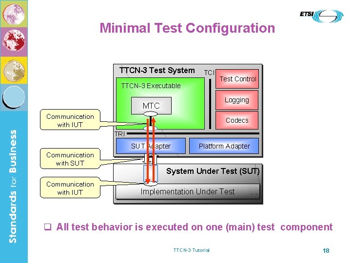 Minimal Test Configuration TTCN-3 Test System TCI TTCN-3 Executable Test Control Logging MTC Communication