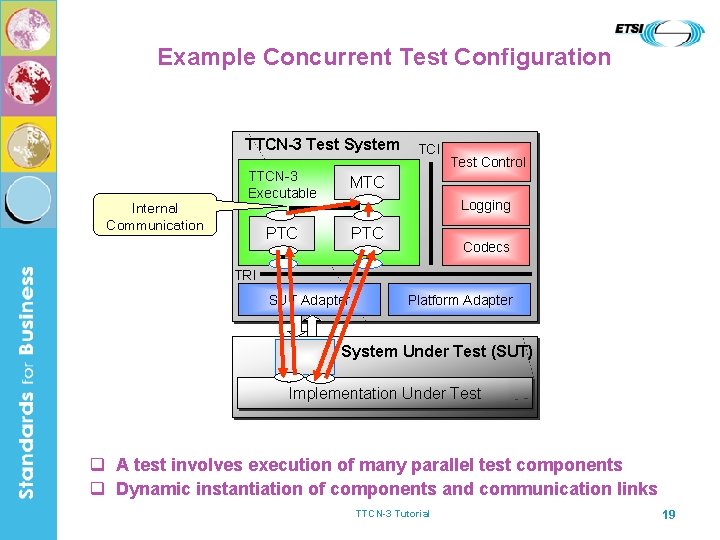 Example Concurrent Test Configuration TTCN-3 Test System Internal Communication TTCN-3 Executable MTC PTC TCI