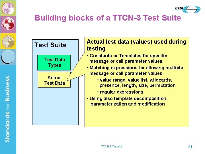 Building blocks of a TTCN-3 Test Suite Test Data Types Actual Test Data Actual
