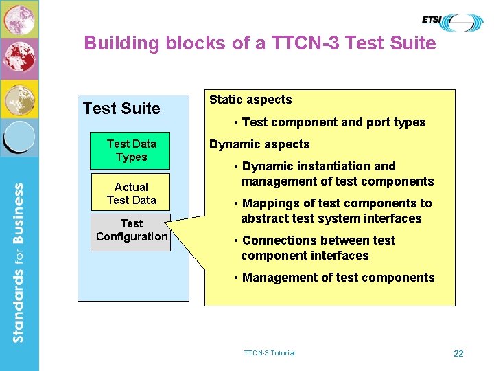 Building blocks of a TTCN-3 Test Suite Test Data Types Actual Test Data Test