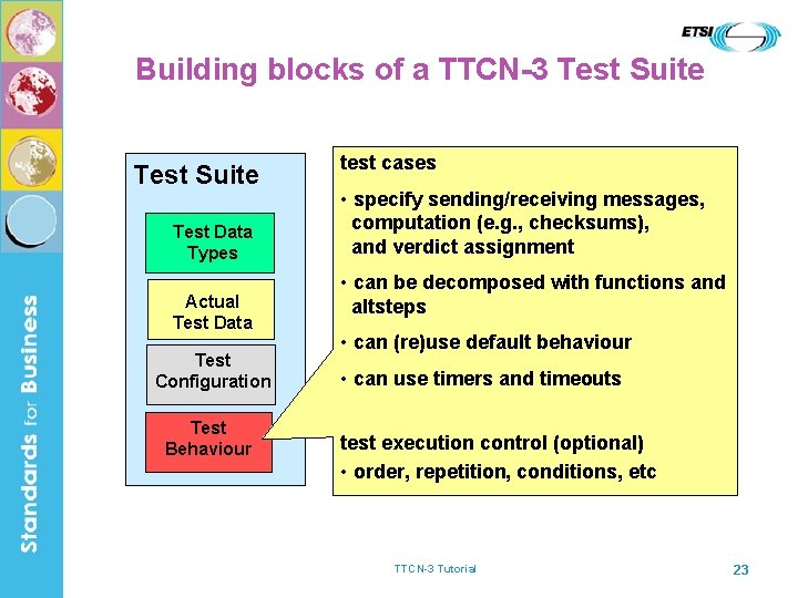Building blocks of a TTCN-3 Test Suite Test Data Types Actual Test Data Test