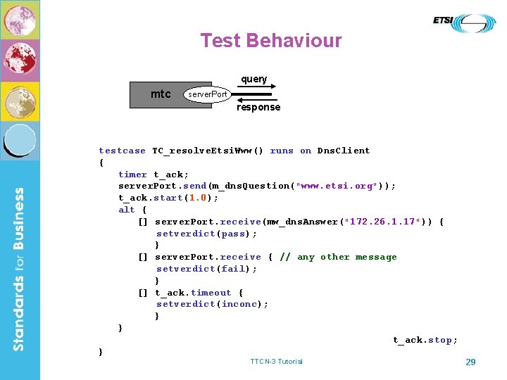 Test Behaviour query mtc server. Port response testcase TC_resolve. Etsi. Www() runs on Dns.