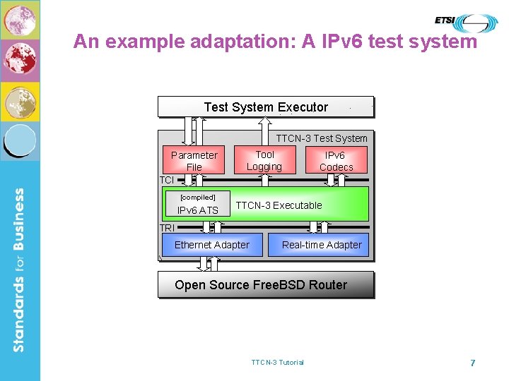 An example adaptation: A IPv 6 test system Test System Executor TTCN-3 Test System