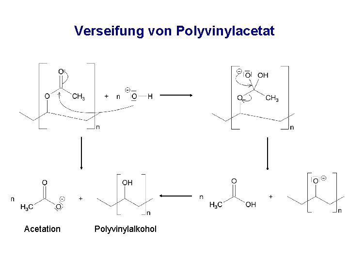 Verseifung von Polyvinylacetat Acetation Polyvinylalkohol 