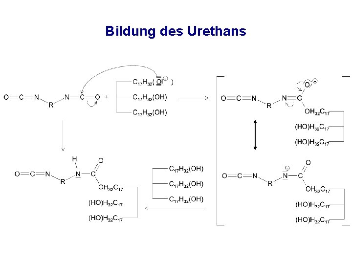 Bildung des Urethans 