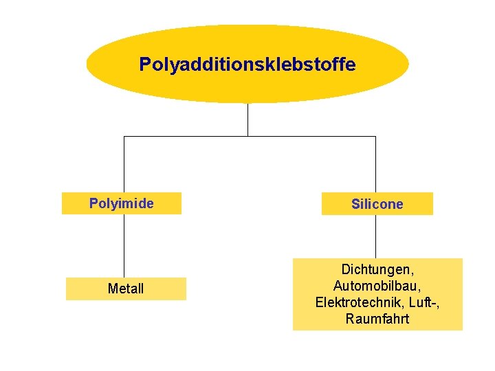 Polyadditionsklebstoffe Polyimide Metall Silicone Dichtungen, Automobilbau, Elektrotechnik, Luft-, Raumfahrt 