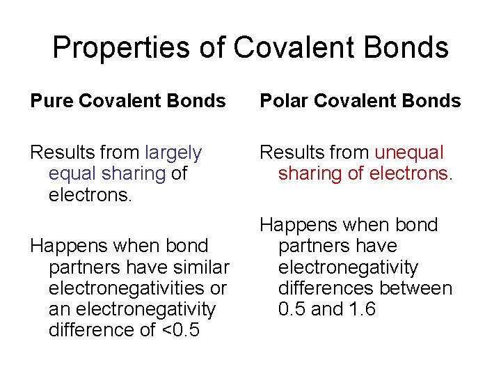 Properties of Covalent Bonds Pure Covalent Bonds Polar Covalent Bonds Results from largely equal