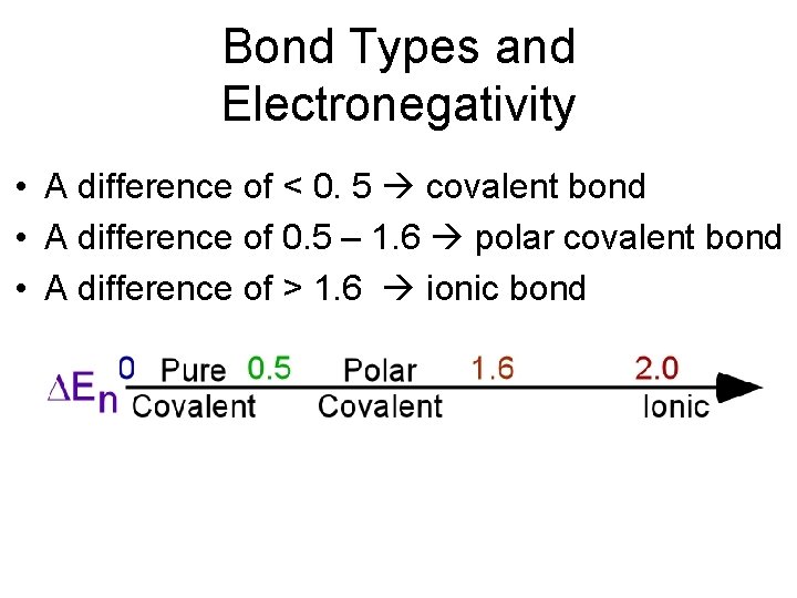 Bond Types and Electronegativity • A difference of < 0. 5 covalent bond •