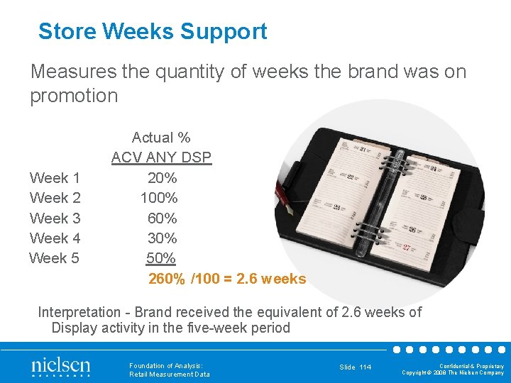 Store Weeks Support Measures the quantity of weeks the brand was on promotion Week