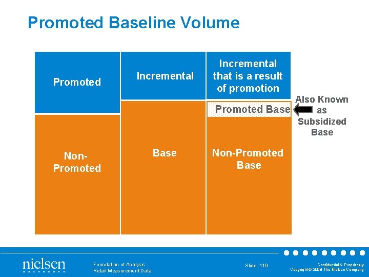 Promoted Baseline Volume Promoted Incremental that is a result of promotion Also Known Promoted