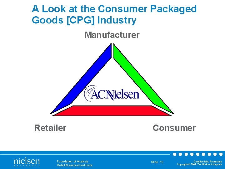 A Look at the Consumer Packaged Goods [CPG] Industry Manufacturer Retailer Foundation of Analysis: