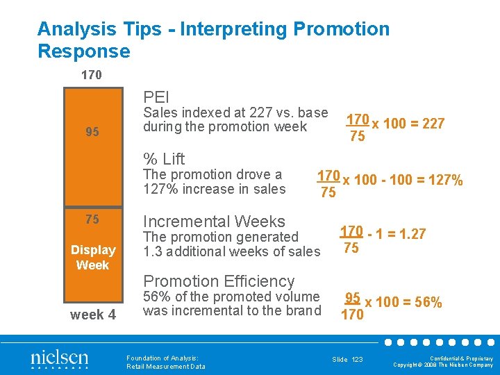 Analysis Tips - Interpreting Promotion Response 170 PEI 95 Sales indexed at 227 vs.