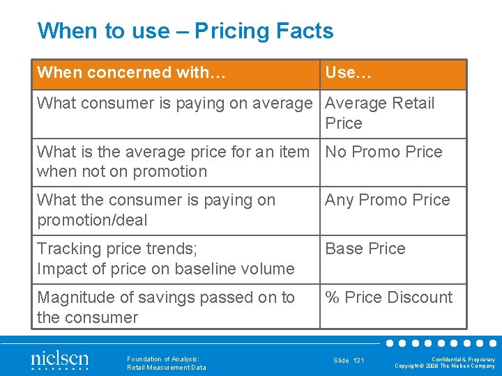 When to use – Pricing Facts When concerned with… Use… What consumer is paying