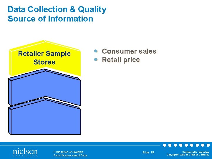 Data Collection & Quality Source of Information Retailer Sample Stores Foundation of Analysis: Retail