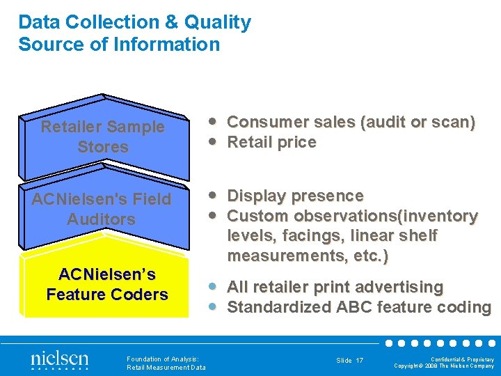 Data Collection & Quality Source of Information Retailer Sample Stores · Consumer sales (audit