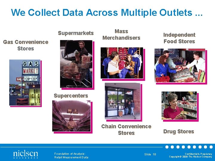 We Collect Data Across Multiple Outlets. . . Supermarkets Gas Convenience Stores Mass Merchandisers