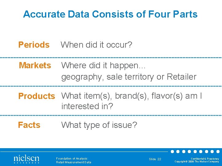 Accurate Data Consists of Four Parts Periods When did it occur? Markets Where did