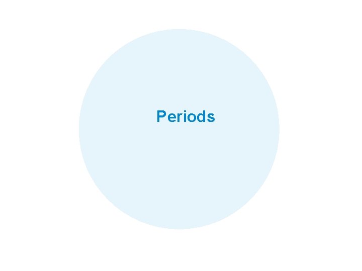 Periods Foundation of Analysis: Retail Measurement Data Slide 23 Confidential & Proprietary Copyright ©