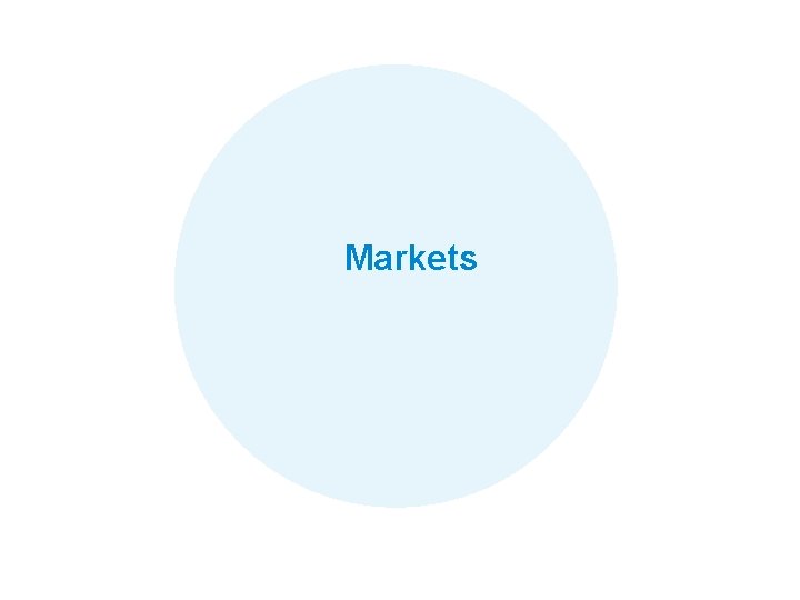 Markets Foundation of Analysis: Retail Measurement Data Slide 25 Confidential & Proprietary Copyright ©