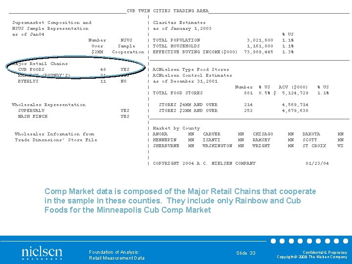 ____________________CUB TWIN CITIES TRADING AREA________________________ | Supermarket Composition and | Claritas Estimates NSUS Sample