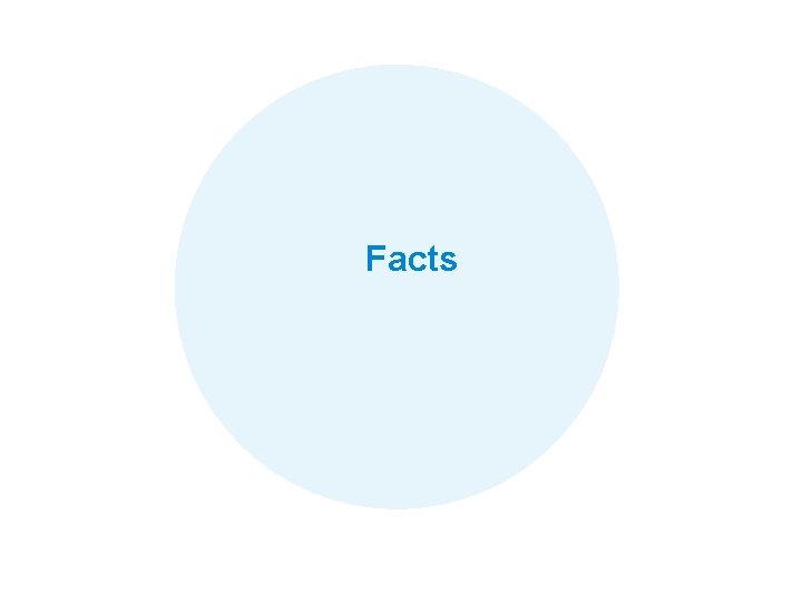 Facts Foundation of Analysis: Retail Measurement Data Slide 47 Confidential & Proprietary Copyright ©