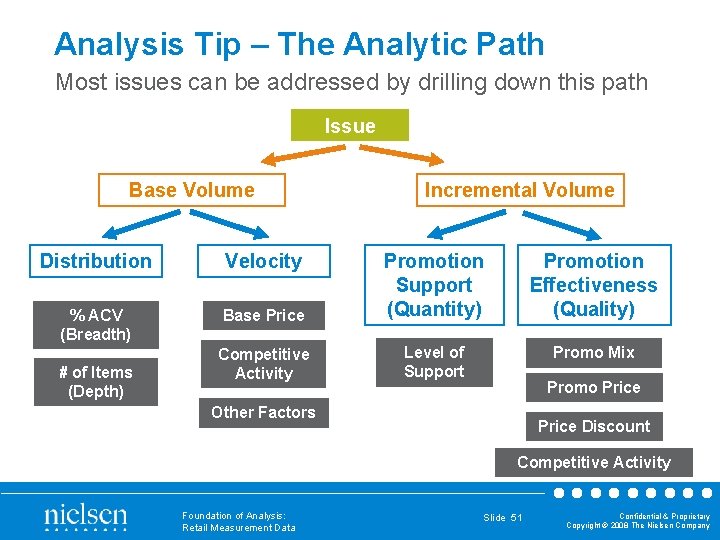 Analysis Tip – The Analytic Path Most issues can be addressed by drilling down