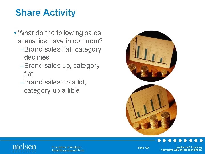 Share Activity • What do the following sales scenarios have in common? – Brand