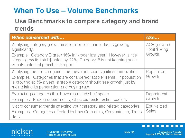 When To Use – Volume Benchmarks Use Benchmarks to compare category and brand trends