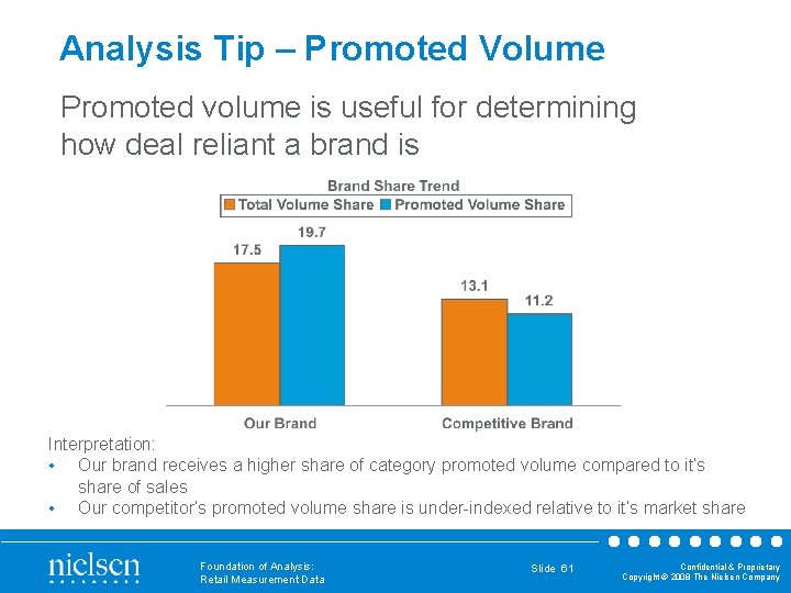 Analysis Tip – Promoted Volume Promoted volume is useful for determining how deal reliant