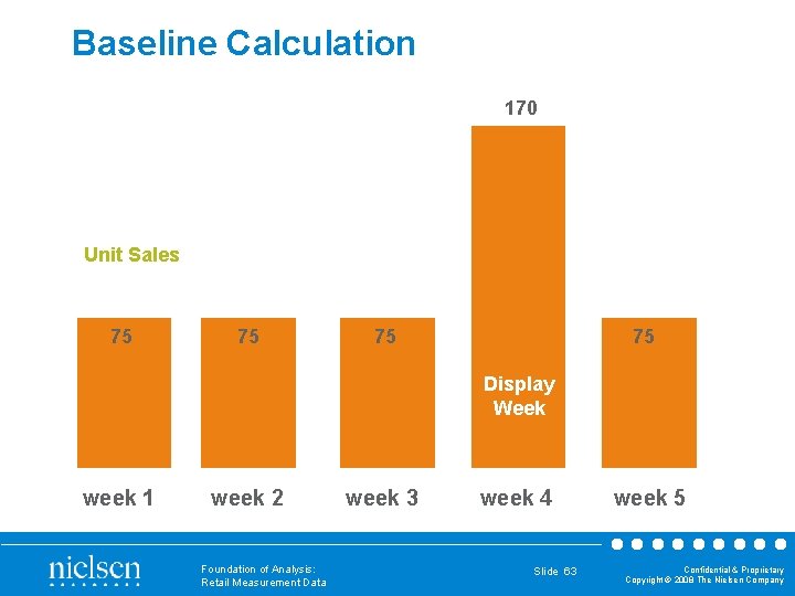 Baseline Calculation 170 Unit Sales 75 75 Display Week week 1 week 2 Foundation