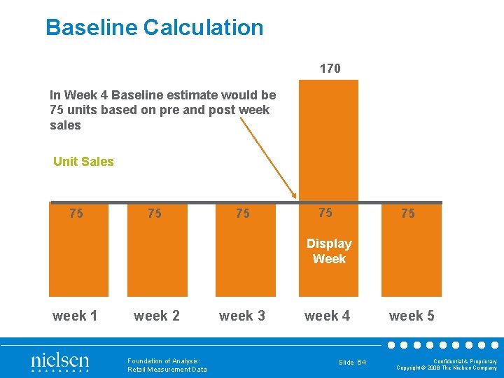 Baseline Calculation 170 In Week 4 Baseline estimate would be 75 units based on