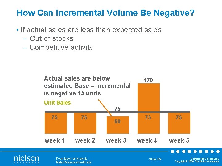 How Can Incremental Volume Be Negative? • If actual sales are less than expected