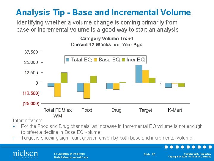 Analysis Tip - Base and Incremental Volume Identifying whether a volume change is coming