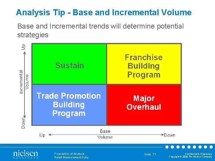 Analysis Tip - Base and Incremental Volume Base and Incremental trends will determine potential