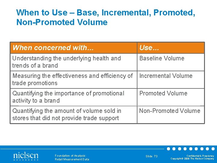 When to Use – Base, Incremental, Promoted, Non-Promoted Volume When concerned with… Use… Understanding