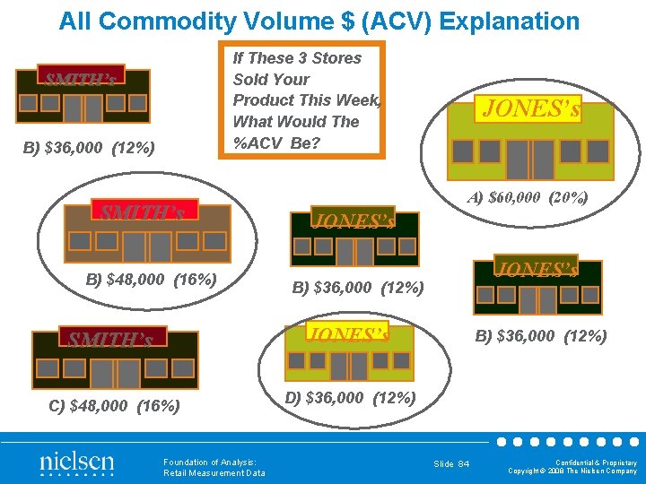 All Commodity Volume $ (ACV) Explanation If These 3 Stores Sold Your Product This