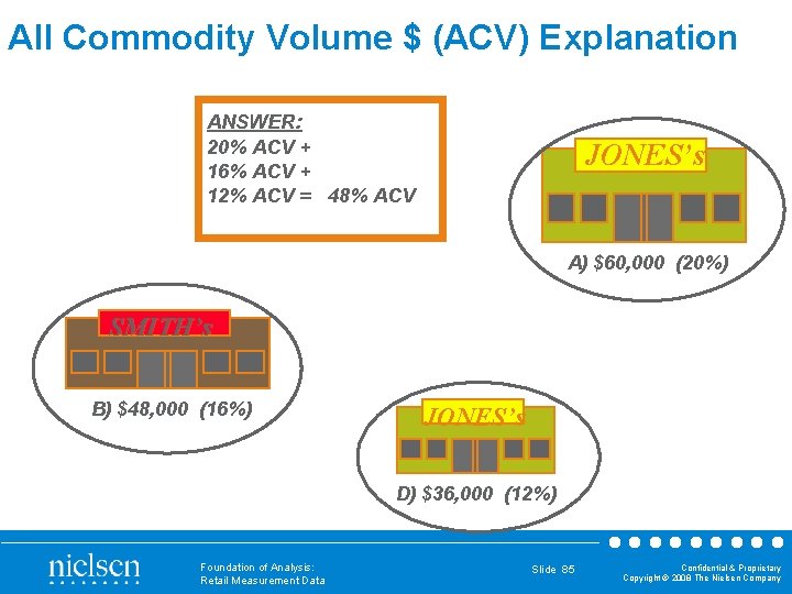 All Commodity Volume $ (ACV) Explanation ANSWER: 20% ACV + 16% ACV + 12%