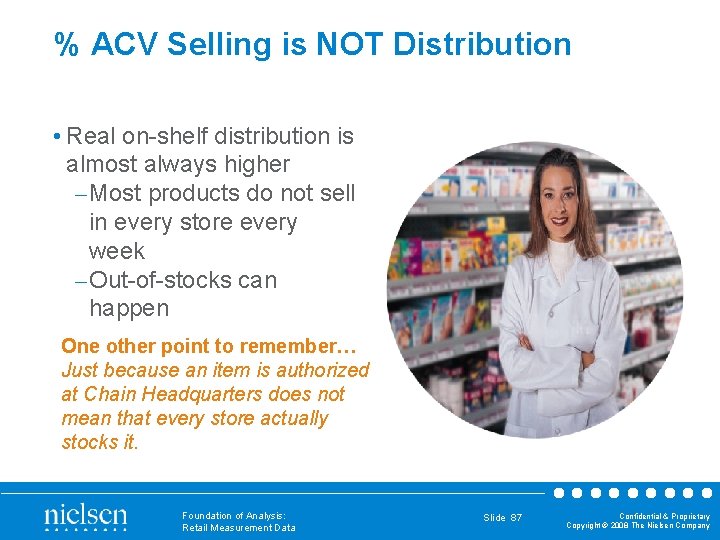 % ACV Selling is NOT Distribution • Real on-shelf distribution is almost always higher